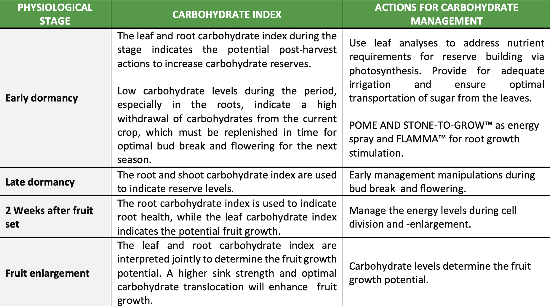 ITEST™CARBOHYDRATES