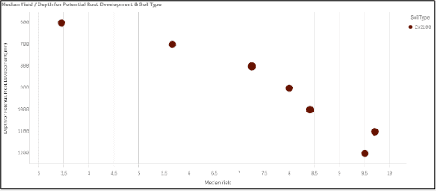 Data Mining