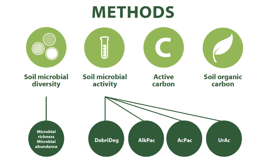 ITEST™ MICROLIFE